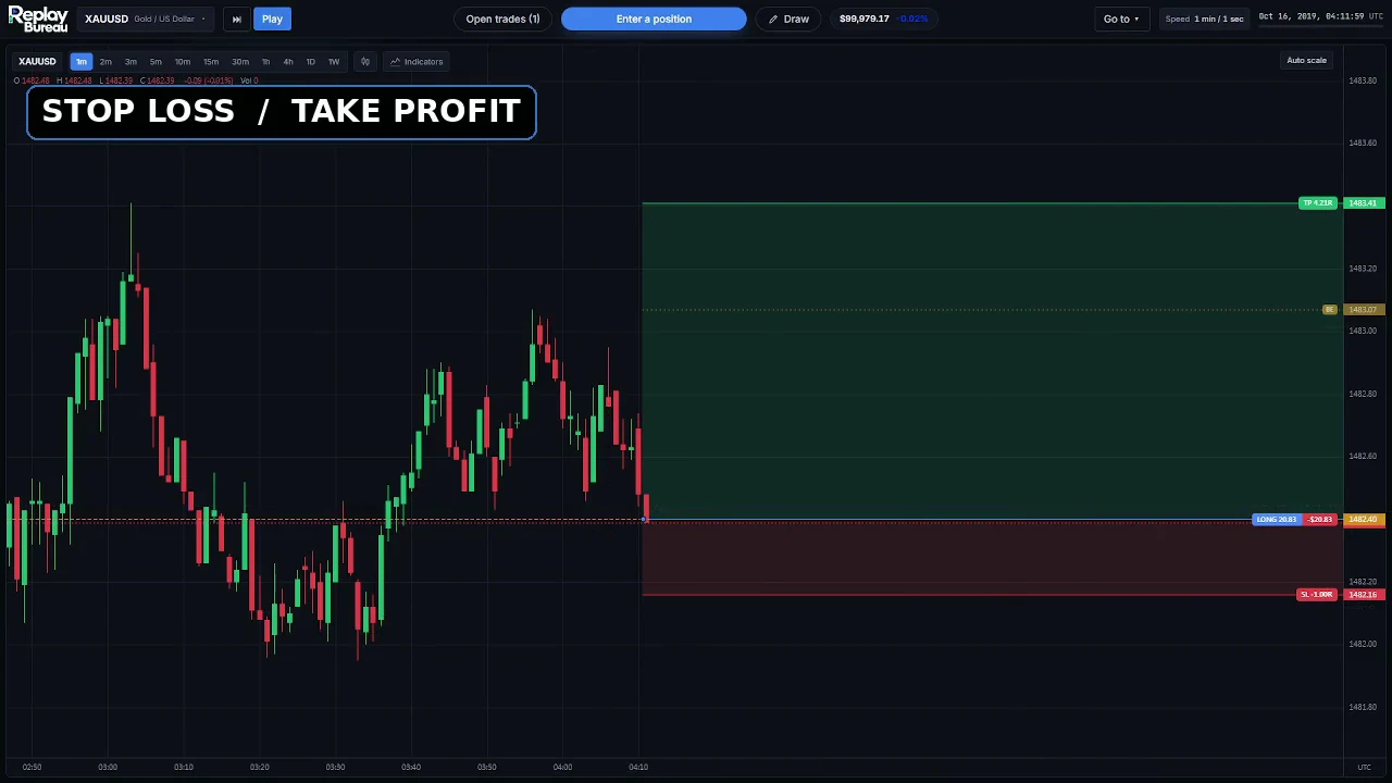Stop loss and take profit levels on a simulated gold position